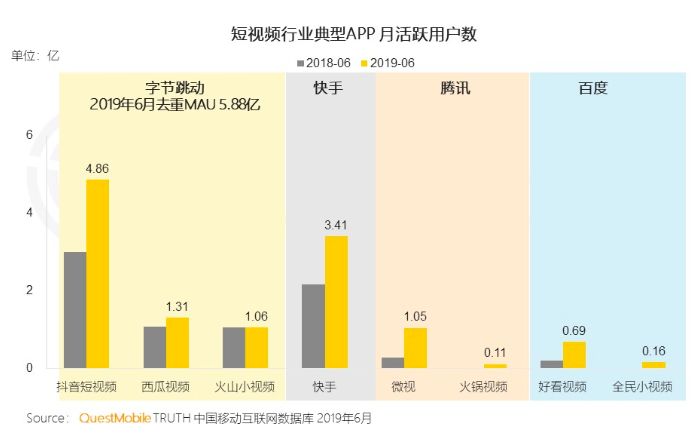 微信视频号趋势