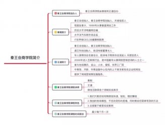 秦王会商学院 牧场模型 王通微信营销裂变合集 视频音频笔记