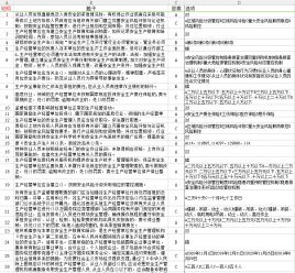 【安全生产月题库】2022全国安全生产月知识竞赛题库及答案下载