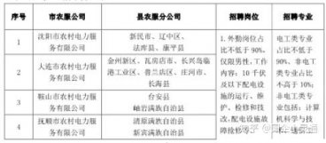 2023年辽宁农电工招聘考试公告（附辽宁农电招聘考试资料）