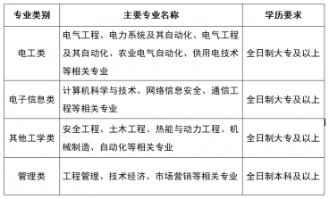 光明电力2023年招聘入口官网在哪里看？光明电力2023年招聘官网