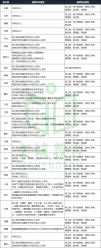 各省备考国家电网二批报名需要什么条件？备考国网条件一览