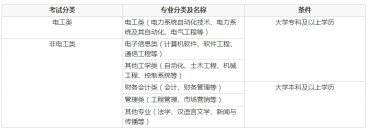 <b>最新发布：2024年湖北省各市（州、区）供电服务有限公司联合招聘公告</b>
